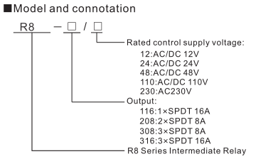 R8 Control Relay Intermediate Relay